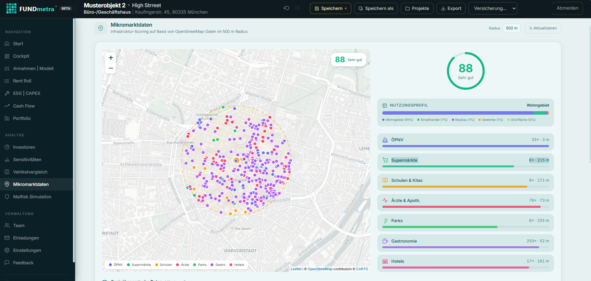 Mikrostandort-Analyse